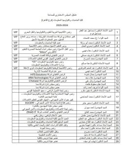 وطن رقمي ينفرد بقائمة المجلس الاستشاري للصناعة في كلية الحاسبات بالأكاديمية العربية للعلوم والتكنولوجيا