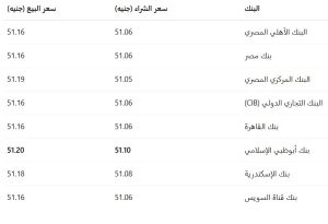 أسعار الدولار في البنوك المصرية