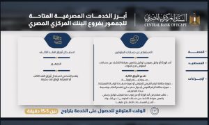  أبرز الخدمات المصرفية في البنك المركزي المصري