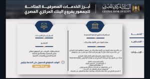  أبرز الخدمات المصرفية في البنك المركزي المصري