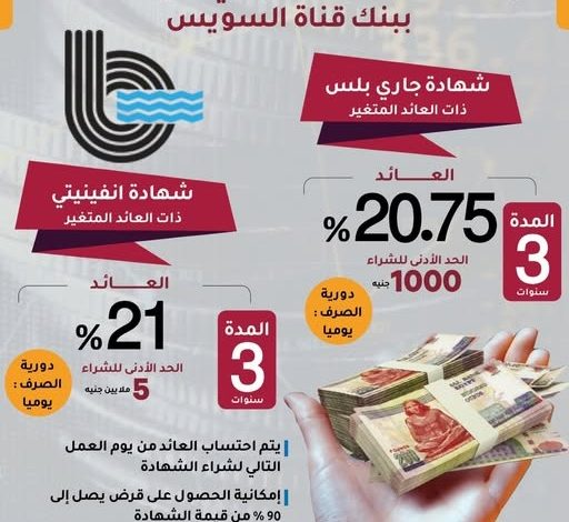 “جاري بلس” و”إنفينيتي”.. أحدث شهادات بنك قناة السويس لتحقيق عائد متجدد وآمن