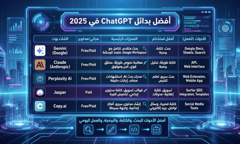 أفضل بدائل ChatGPT