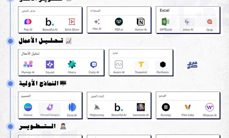 30 تطبيقًا مذهلًا في Play Store أفضل من فيسبوك وواتساب… ولازم تحملهم فورًا