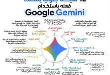 Gemini يغيّر قواعد المنافسة.. 12 سببًا تضع أداة جوجل في صدارة سباق الذكاء الاصطناعي