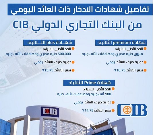 استثمر بأمان: شهادات ادخار البنك التجاري الدولي بصرف يومي وعوائد مغرية