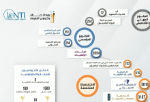 وزارة الاتصالات تعزز مهارات الشباب عبر مبادرة "أشبال مصر الرقمية" لبناء جيل تكنولوجي واعد