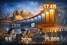 55 شركة عالمية تختار مصر مركزاً للخدمات الرقمية 2026