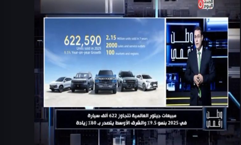 جيتور تكتسح الأسواق العالمية.. أرقام قياسية في الشرق الأوسط وشراكات استراتيجية في مصر