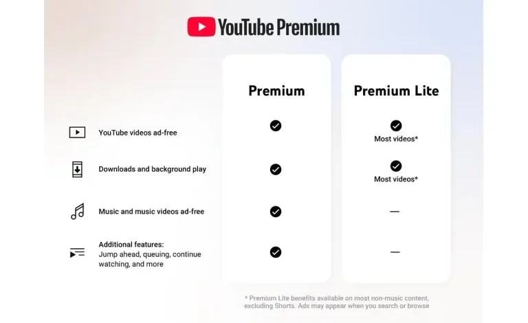 هل يستحق الاشتراك الآن؟ يوتيوب تضيف أهم ميزتين إلى Premium Lite