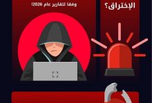 حماية الشركات من الهجمات الإلكترونية: خطوات سهلة لتجنب الكوارث الرقمية