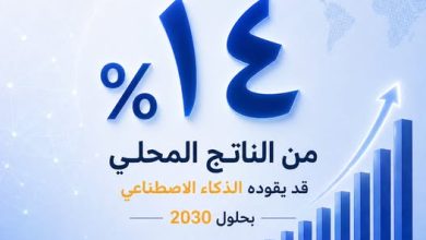 كيف يعيد الذكاء الاصطناعي تشكيل الاقتصاد؟ Fixed Solutions تكشف التفاصيل