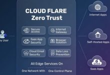 الأمن السيبراني لم يعد رفاهية.. نموذج Zero Trust يعيد رسم قواعد الحماية الرقمية