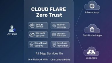 الأمن السيبراني لم يعد رفاهية.. نموذج Zero Trust يعيد رسم قواعد الحماية الرقمية