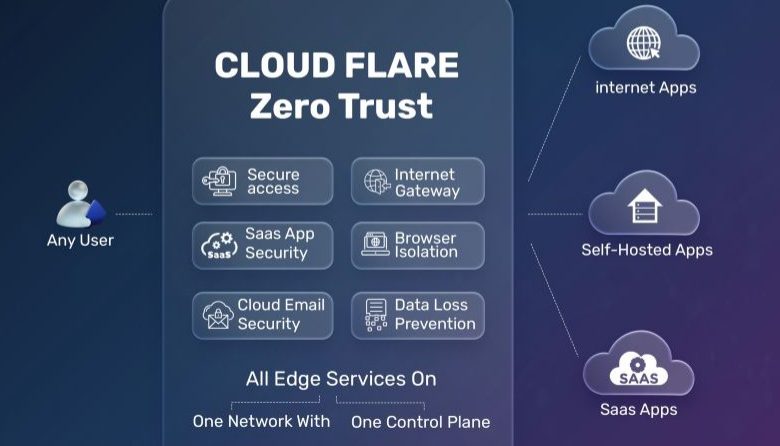 الأمن السيبراني لم يعد رفاهية.. نموذج Zero Trust يعيد رسم قواعد الحماية الرقمية