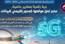 مصر تشهد طفرة غير مسبوقة في تطوير البنية التحتية الرقمية لدعم الذكاء الاصطناعي وتعزيز اقتصاد المعرفة