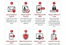 لا تضيع حساباتك! نصائح ذهبية من EG-CERT وNTRA لحمايتك الرقمية