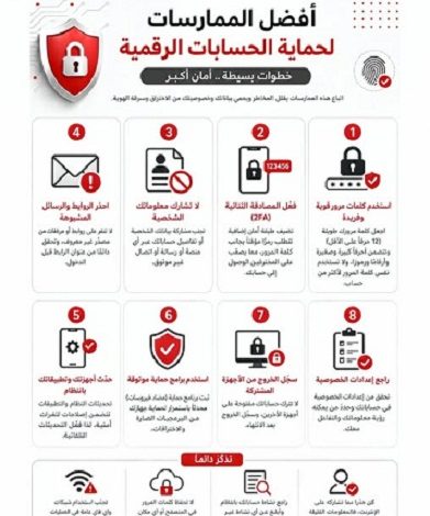 لا تضيع حساباتك! نصائح ذهبية من EG-CERT وNTRA لحمايتك الرقمية
