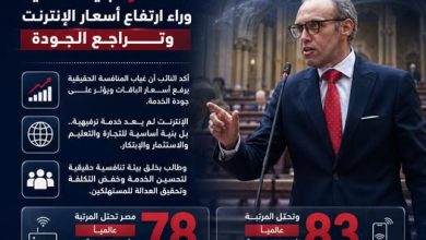 النائب محمد فريد يفتح ملف الإنترنت: الأسعار ترتفع والجودة تتراجع بسبب الاحتكار