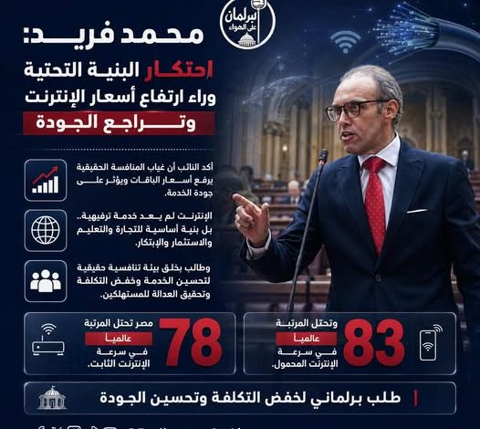 النائب محمد فريد يفتح ملف الإنترنت: الأسعار ترتفع والجودة تتراجع بسبب الاحتكار