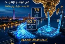 مصر تتصدر إفريقيا مجددًا في سرعة الإنترنت الثابت بقفزة تاريخية جديدة