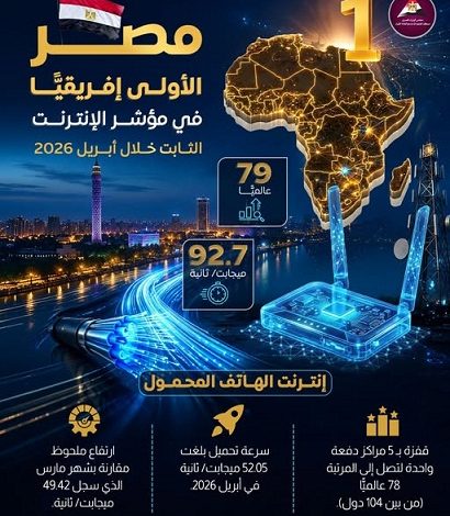 مصر تتصدر إفريقيا مجددًا في سرعة الإنترنت الثابت بقفزة تاريخية جديدة