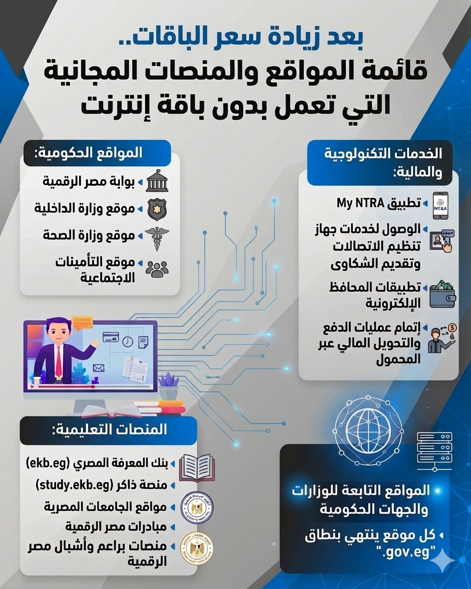 بعد زيادة باقات الإنترنت.. اكتشف المواقع التي يمكنك دخولها "ببلاش" في أي وقت
