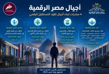 أجيال مصر الرقمية.. 4 مبادرات لصناعة كوادر قادرة على قيادة التحول الرقمي
