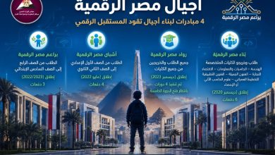 أجيال مصر الرقمية.. 4 مبادرات لصناعة كوادر قادرة على قيادة التحول الرقمي