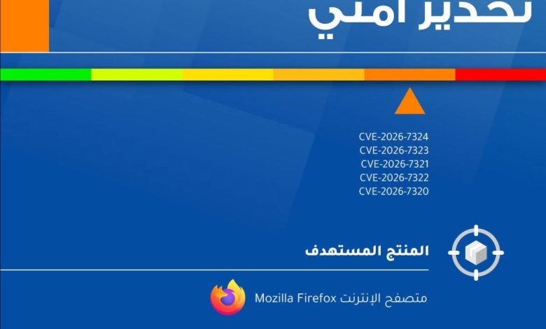 ثغرات أمنية عالية الخطورة في Firefox.. خطوة واحدة قد تعرّضك للاختراق