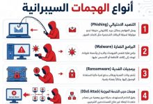 خبراء أمن المعلومات يحذرون: 10 هجمات سيبرانية تهدد الأفراد والشركات في 2026