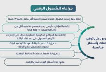 الجهاز القومي لتنظيم الاتصالات يقر باقات "الشمول الرقمي" ويعدل أسعار الخدمات لمواكبة التحديات الاقتصادية
