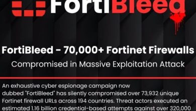 تحذير أمني عاجل.. هجوم سيبراني واسع يستهدف أجهزة Fortinet ويهدد آلاف المؤسسات حول العالم