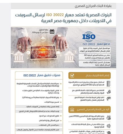 خطوة تاريخية من البنك المركزي المصري لتطوير المدفوعات الرقمية والتحويلات المالية
