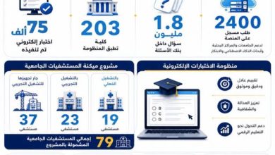 لحماية البيانات الأكاديمية.. تحديث أنظمة الحماية الإلكترونية وتأمين الأمن السيبراني بالجامعات