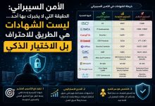 الأمن السيبراني: الحقيقة التي لا يخبرك بها أحد… ليست الشهادات هي الطريق للاحتراف بل الاختيار الذكي