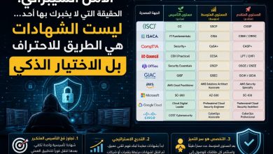 الأمن السيبراني: الحقيقة التي لا يخبرك بها أحد… ليست الشهادات هي الطريق للاحتراف بل الاختيار الذكي