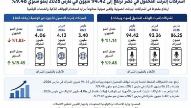 بعد وصول مستخدمي إنترنت المحمول لـ 94 مليوناً.. هل تتأثر سرعة الشبكات في مصر