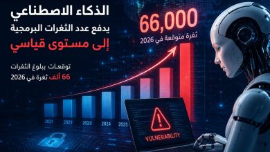 الذكاء الاصطناعي يفتح الباب لرقم قياسي من الثغرات الأمنية في 2026.. وتحذيرات من انفجار رقمي غير مسبوق
