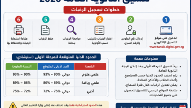 تنسيق الثانوية العامة 2026.. موعد المرحلة الأولى وخطوات تسجيل الرغبات بعد إعلان النتيجة