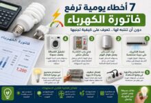7 أخطاء يومية ترفع فاتورة الكهرباء دون أن تنتبه لها.. تعرف على كيفية تجنبها