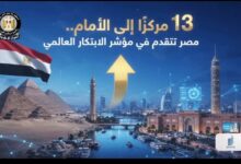مصر تقفز 13 مركزًا في مؤشر الابتكار العالمي 2026.. والقاهرة ضمن أفضل 100 تجمع ابتكاري